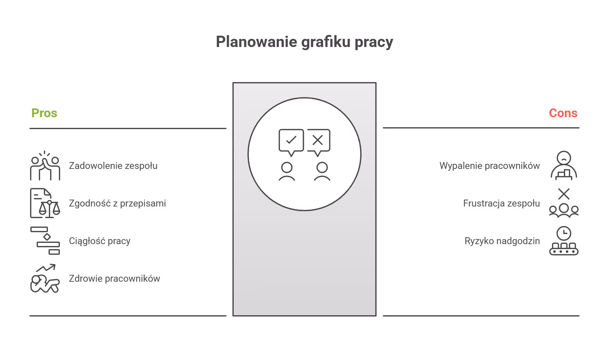 Grafik czasu pracy w kontekście godzin pracy i dni wolnych