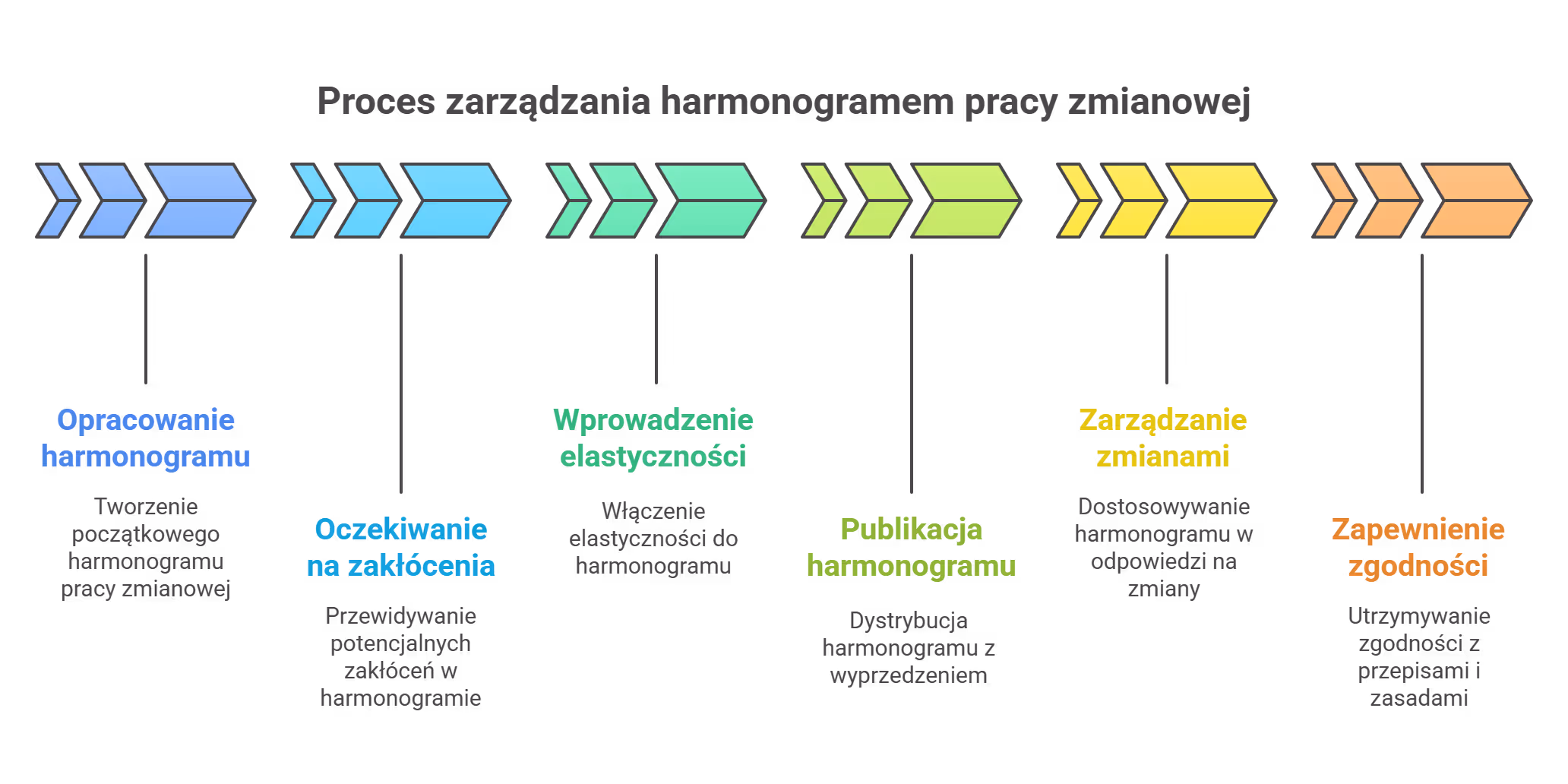 Harmonogram pracy zmianowej – kiedy układać, kiedy zmieniać?