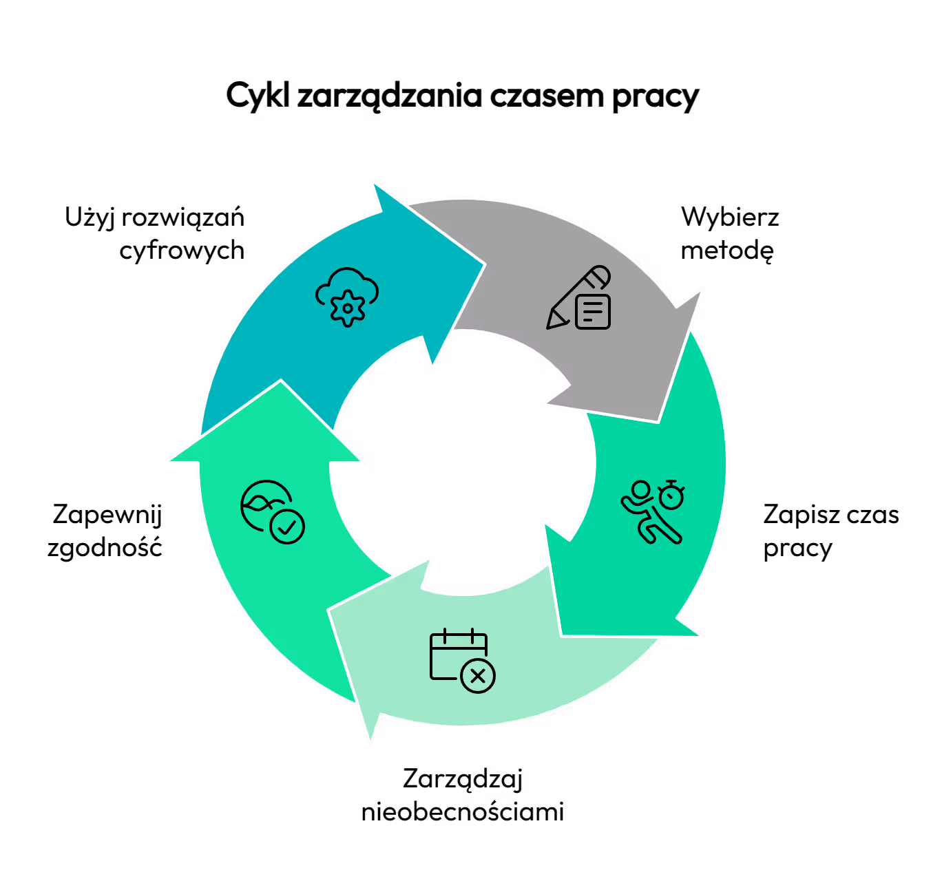 Ewidencja czasu pracy pracowników – przypadki z praktyki
