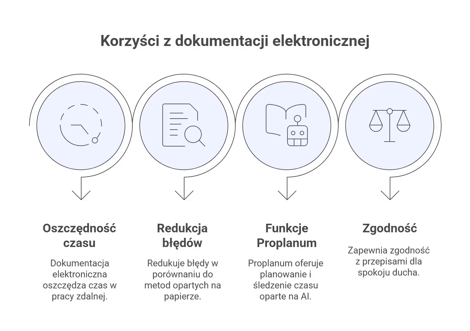 Elektroniczne prowadzenie ewidencji – codzienność bez papieru