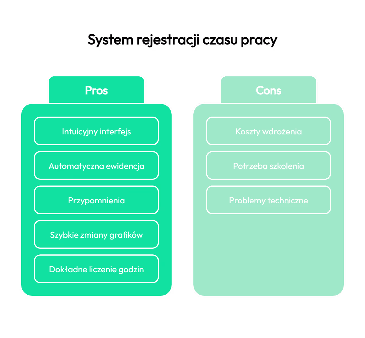 Organizacja ewidencji czasu pracy bez bólu głowy