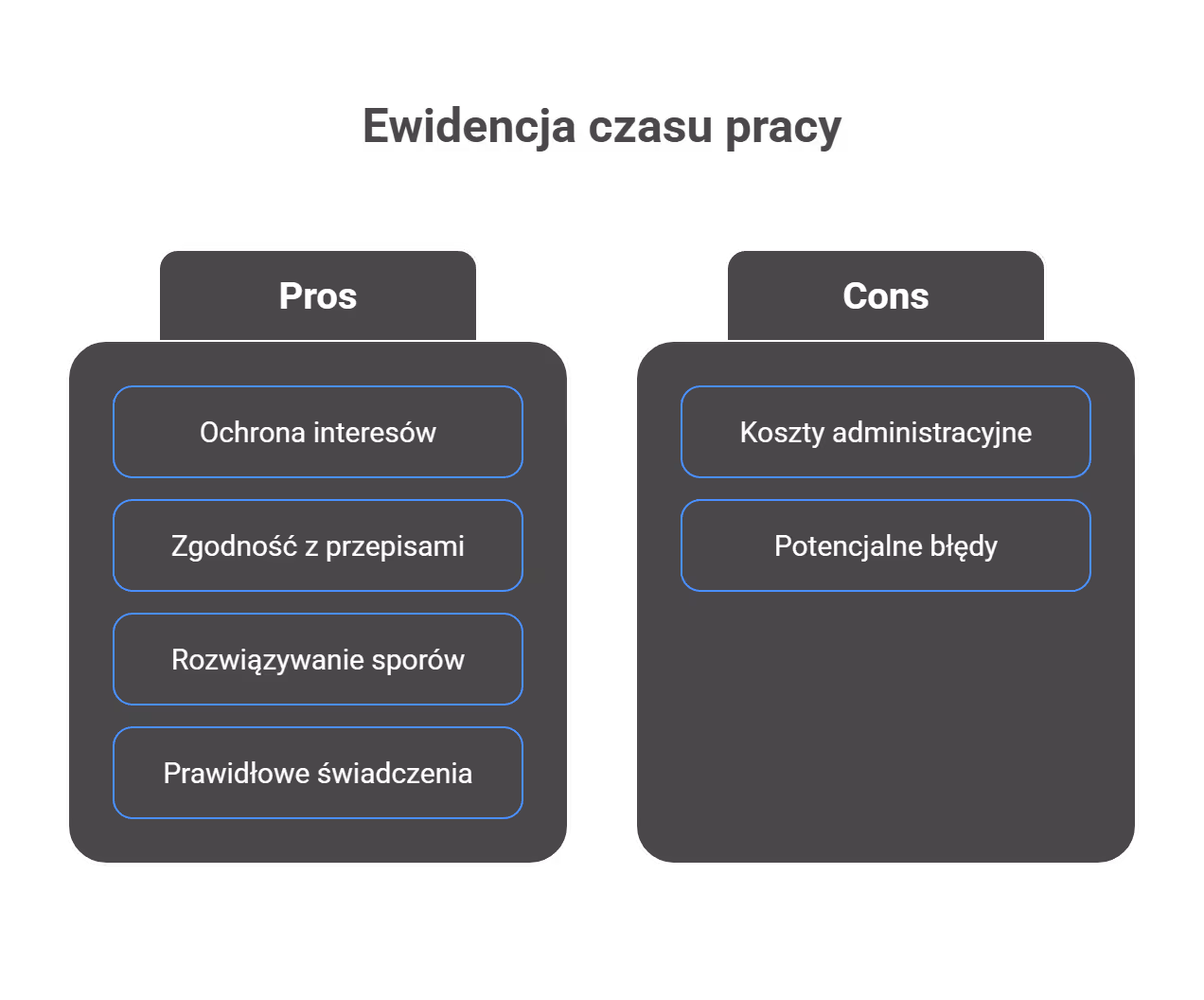 Ewidencja czasu pracy – po co właściwie się ją prowadzi?