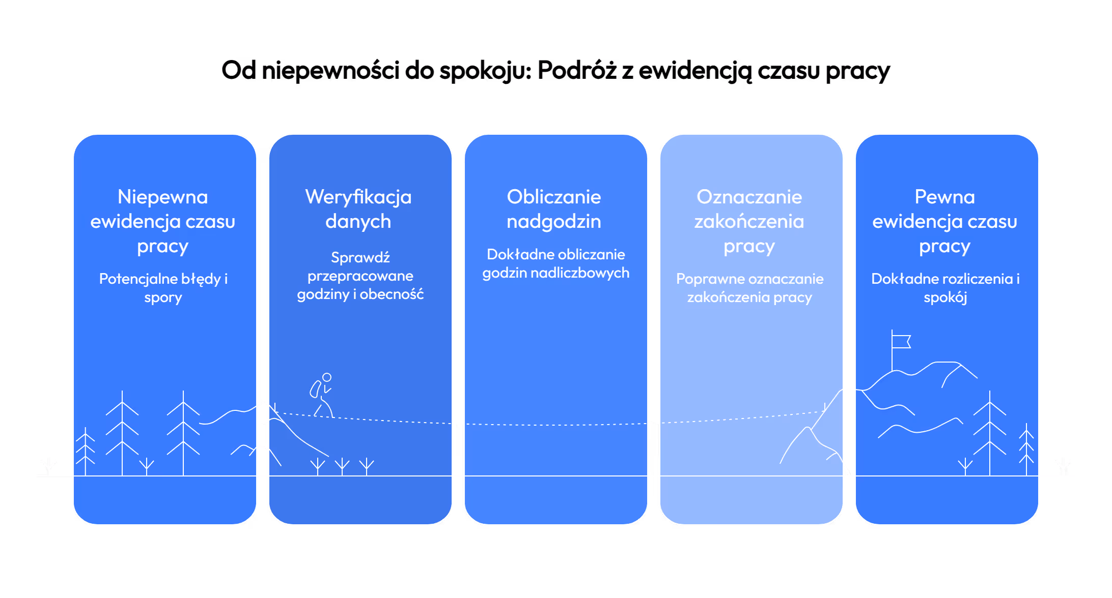 Kiedy karta ewidencji czasu pracy ratuje sytuację