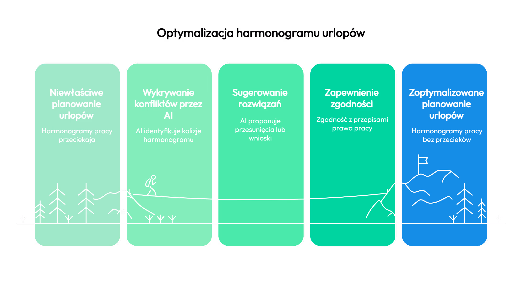 Rozkład czasu pracy – sztuka wpisywania urlopów bez wpadek