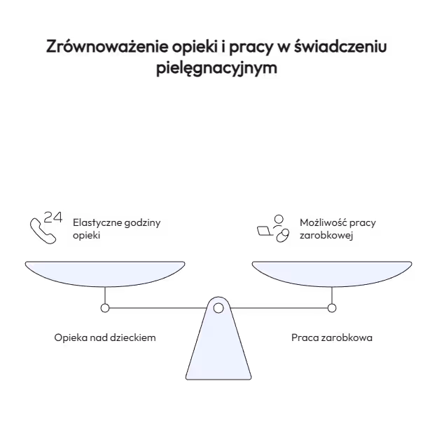 Jak działa świadczenie pielęgnacyjne po zmianach?