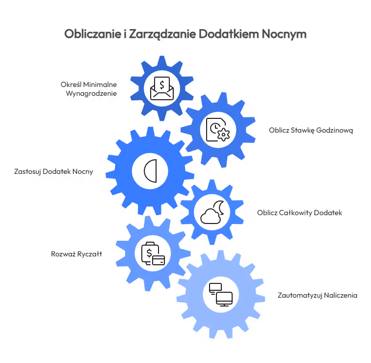 Jak liczyć dodatek za pracę w porze nocnej?