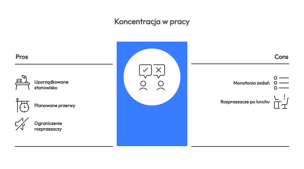 Jak utrzymać koncentrację w biurze i na hali?