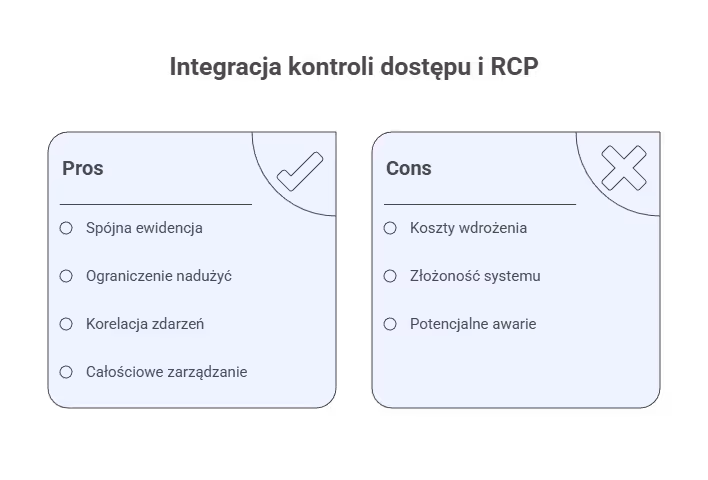 Jak włączyć moduł kontroli dostępu?