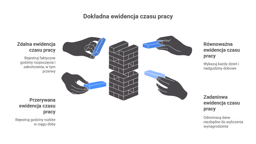 Co z pracą zdalną i różnymi systemami?