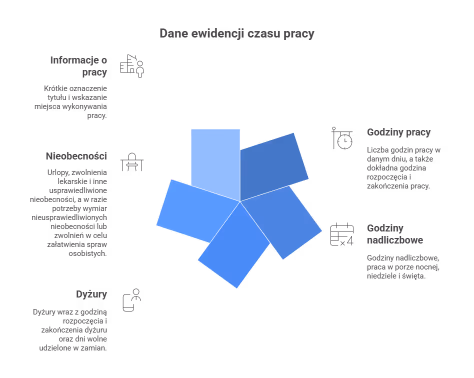 Jakie dane powinna zawierać?