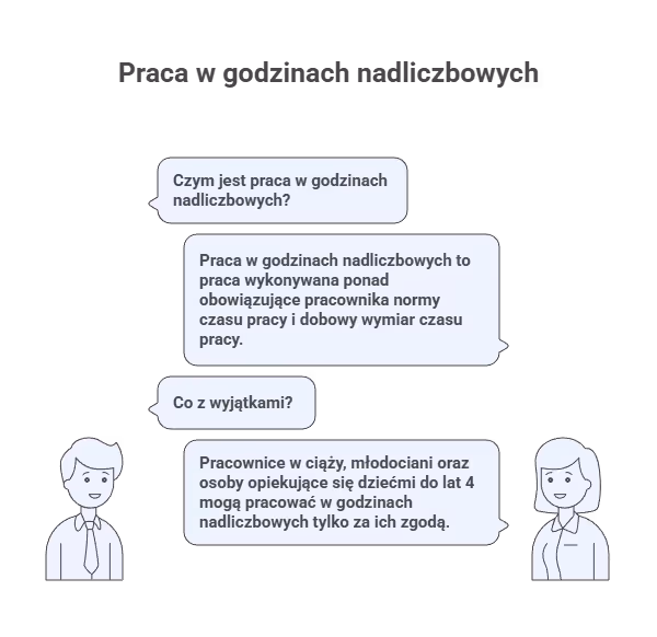 Czym jest praca w godzinach nadliczbowych?