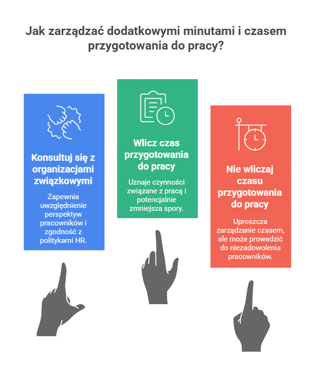 Ustalenia związkowe i polityki HR