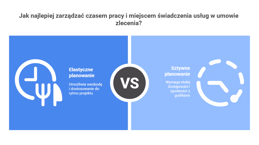 Co z miejscu i czasie świadczenia usług?