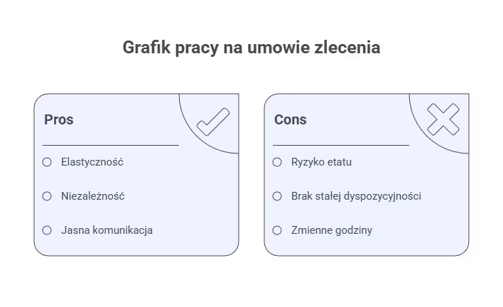 Jak ułożyć grafik pracy na podstawie umowy zlecenia?