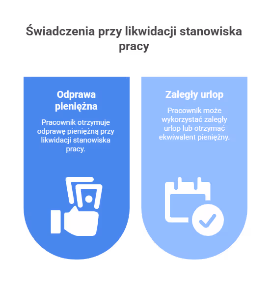 Jakie świadczenia przysługują przy likwidacji stanowiska pracy?