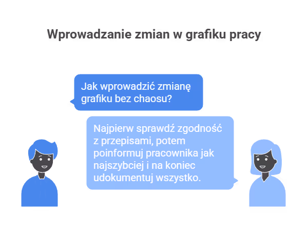 Procedura: jak wprowadzać zmianę grafiku bez chaosu?