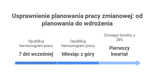 Jak ułożyć harmonogram pracy na miesiąc i weekendy?