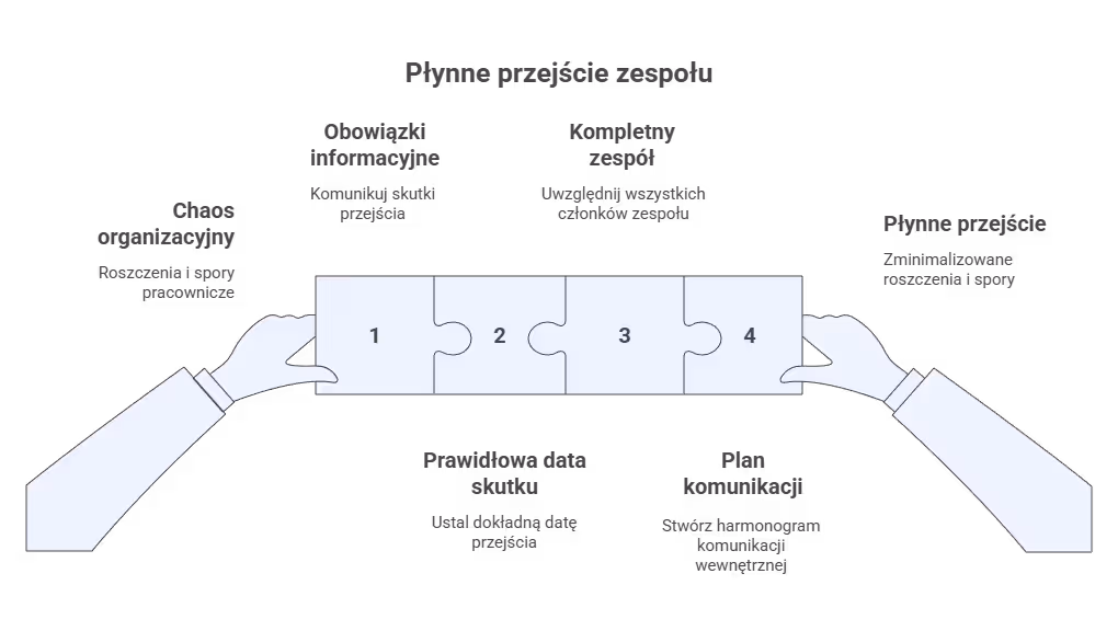 Co jeśli praktyka skręca w leasing? Jeśli