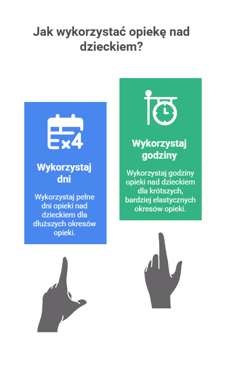 Komu przysługuje opieka na dziecko?