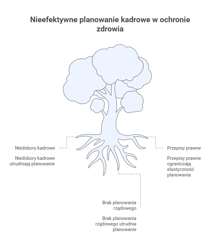 Jak planować pod kątem potrzeb kadrowych i prawa pracy?