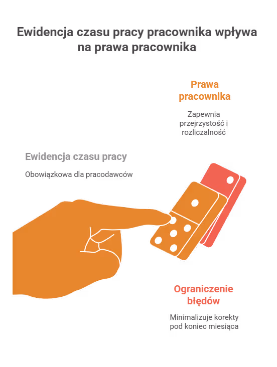 Dlaczego ewidencja czasu pracy pracownika jest ważna?