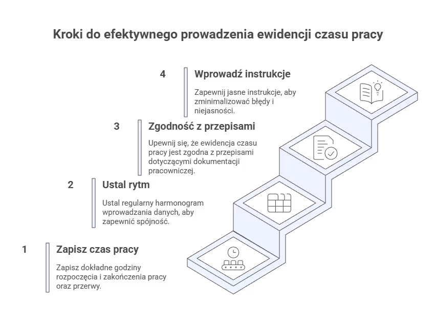 Jak wygląda proces prowadzenia ewidencji czasu pracy?