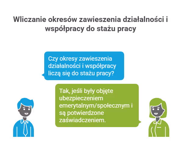 Jak liczyć okresy prowadzenia działalności gospodarczej do stażu?  Ustawa z 26 września 2