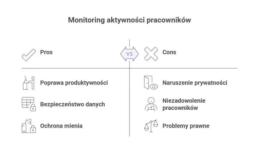 Jak analizować aktywności pracowników i nie naruszyć prywatności?
