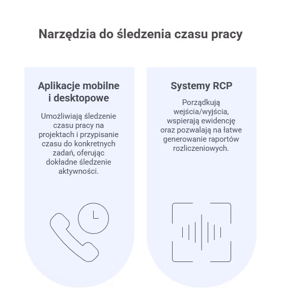 Jakie narzędzia działają w czasie rzeczywistym?