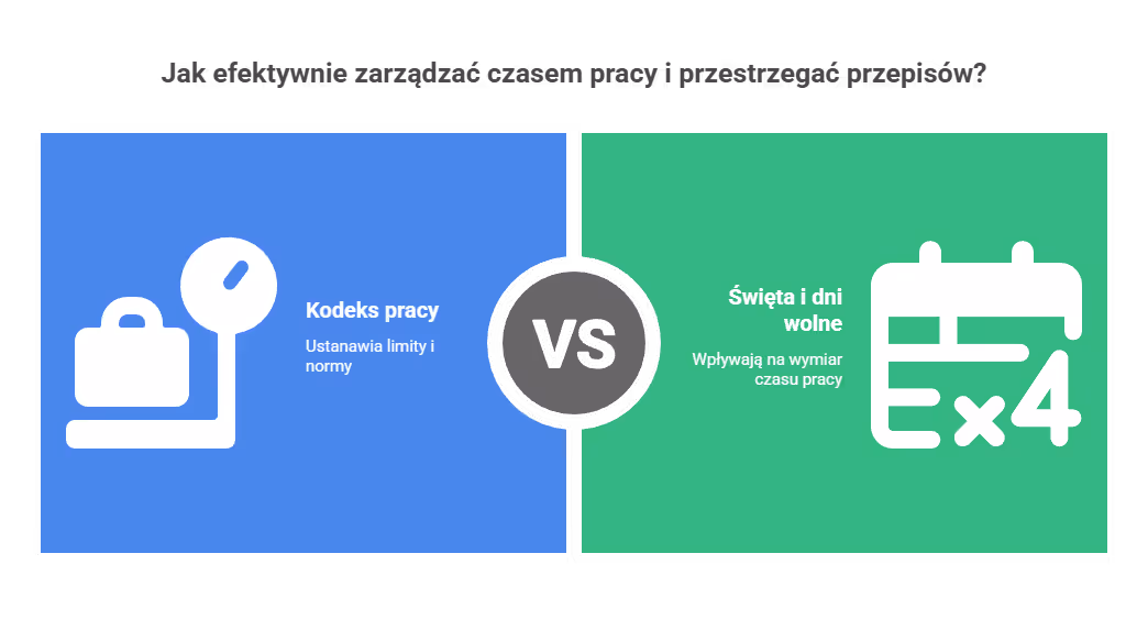 Kodeks pracy a czas pracy — czego pilnować?