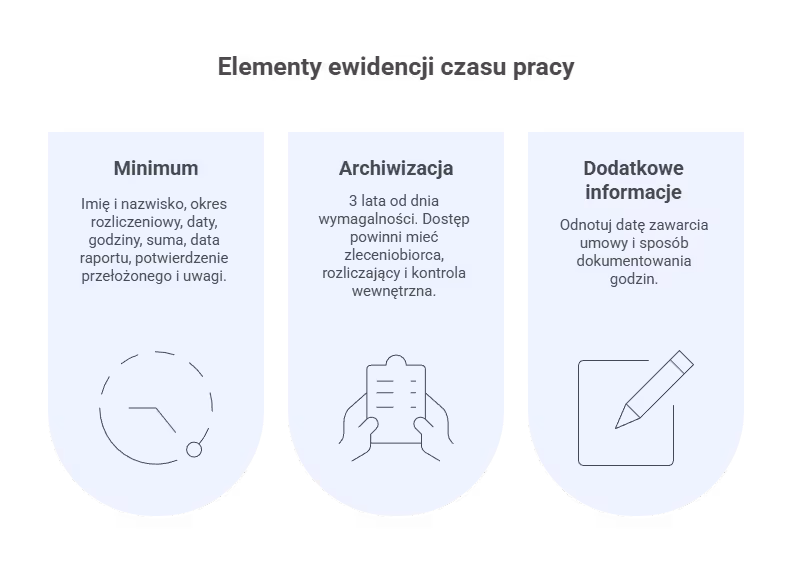 Ewidencja czasu i ewidencji czasu pracy – jakie elementy i jak długo?
