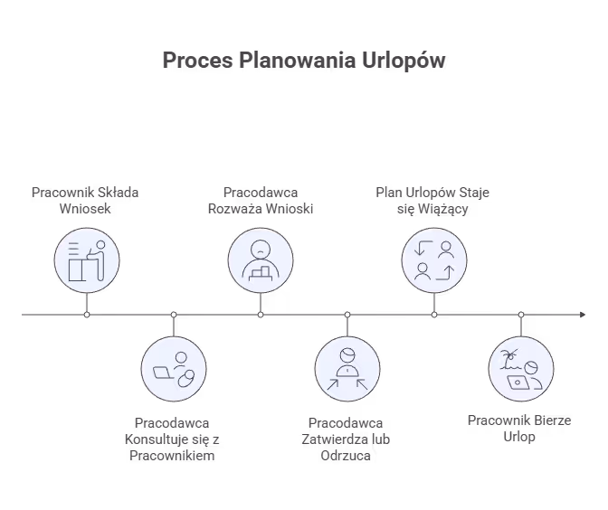 Jak ustalić termin urlopu w zgodzie z firmą?