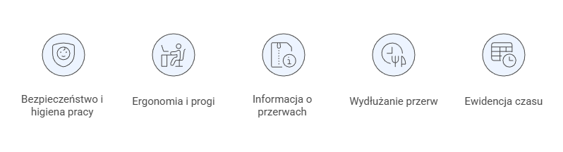 Obowiązki pracodawcy przy organizacji przerw?