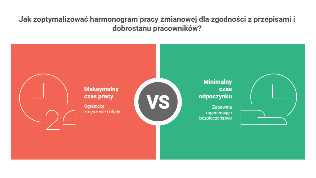 Jakie limity doby i odpoczynku obowiązują?