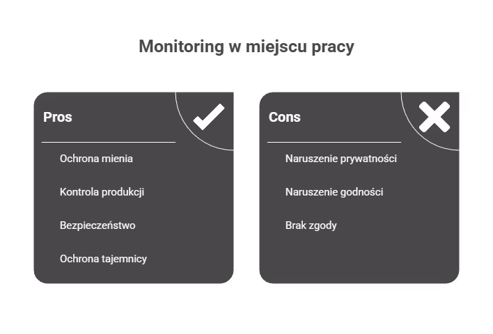 Monitoring wizyjny bez dźwięku – co ustalić w regulaminie?