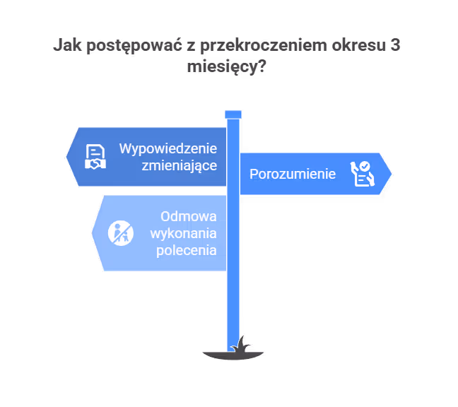 Czy pracownika do innej pracy można bez zgody?