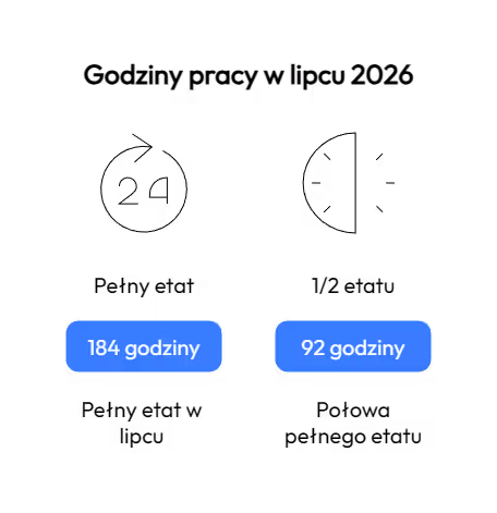 Jak planować dla pracowników zatrudnionych na część etatu?