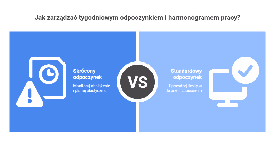 Jak pilnować czasu pracy pielęgniarek i odpoczynków?