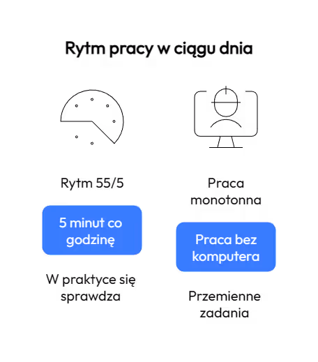 Jak w kodeksie pracy liczyć przerwy przy komputerze?