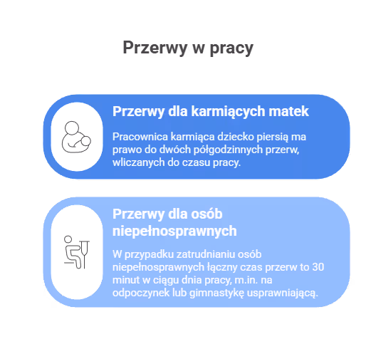 Czas pracy a przerwy: co kodeks pracy reguluje?