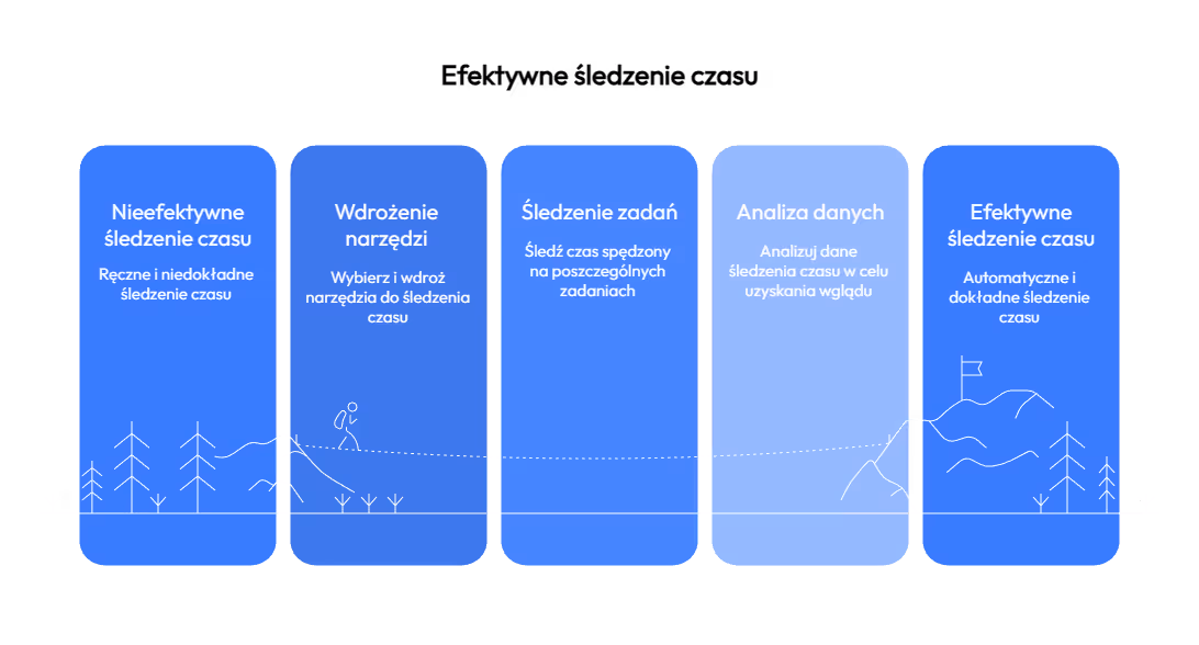 Jak liczyć czas pracy w okresie rozliczeniowym?