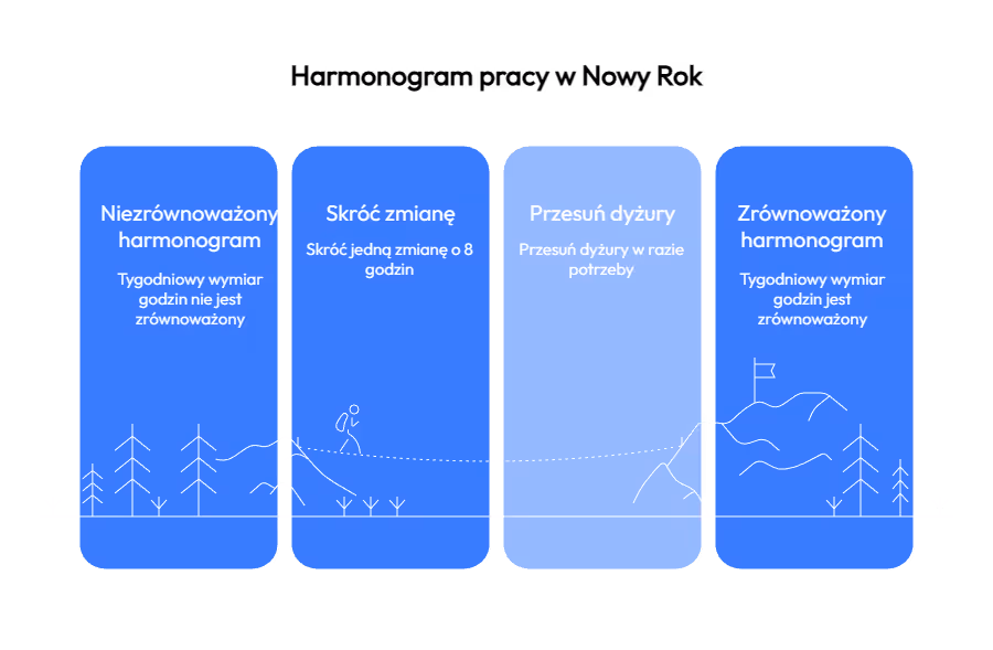 Nowy rok a harmonogram pracy?