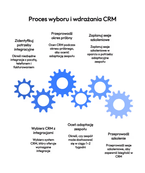 Jak dobrać CRM do sprzedaży i obsługi?