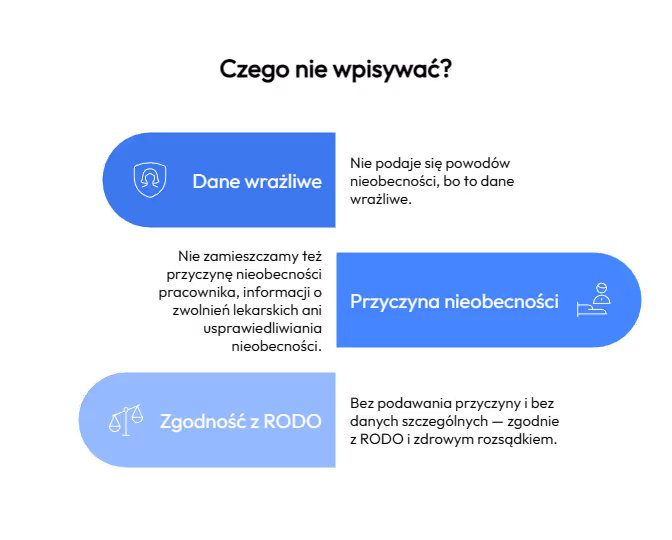 Co powinna zawierać lista obecności pracownika?
