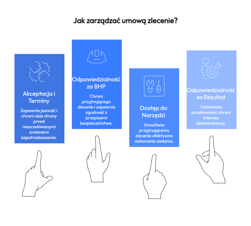 Czy można powierzyć zadanie osobie trzeciej?
