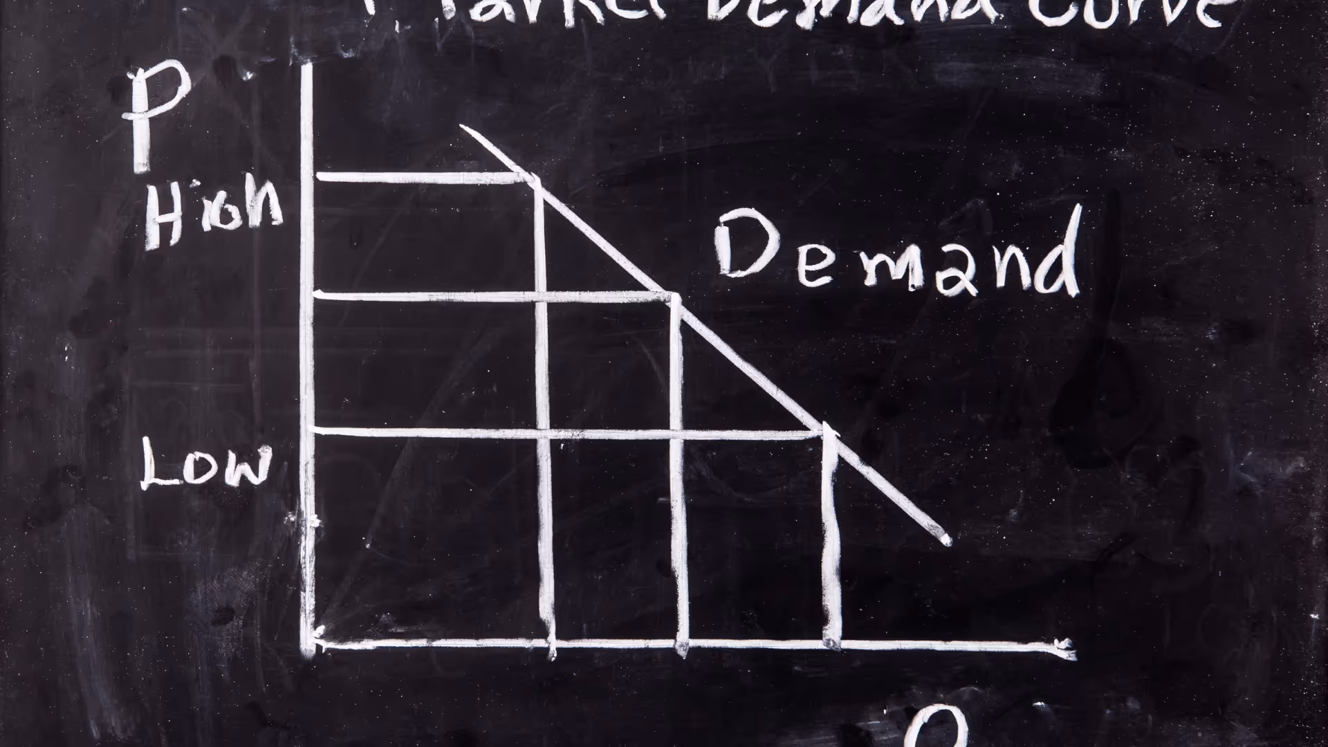 zapotrzebowanie pracownicze - Proplanum