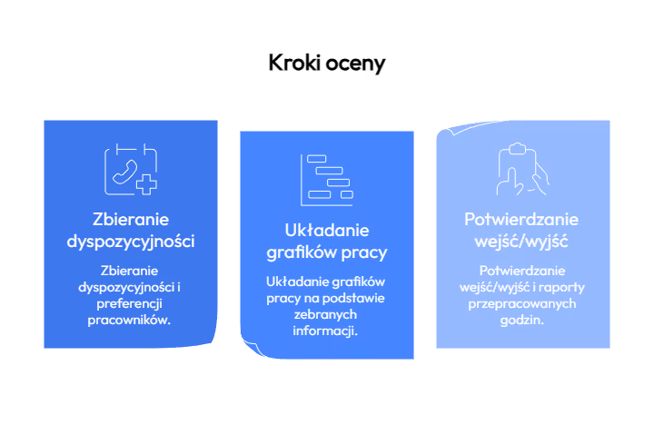Ranking grafik pracy 2026