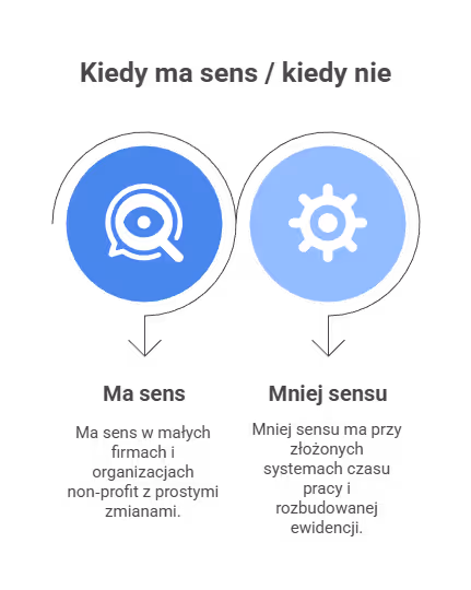 Kiedy ma sens / kiedy nie Ma sens