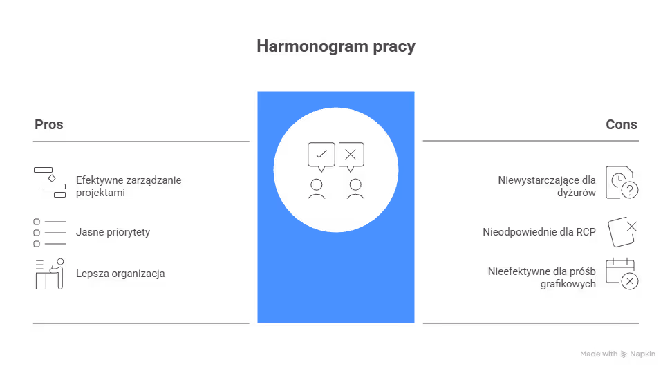 Ma sens, gdy harmonogram pracy j