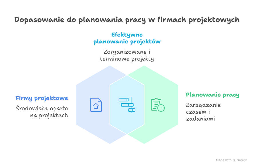 ensu jako główny planer zmian z RCP.